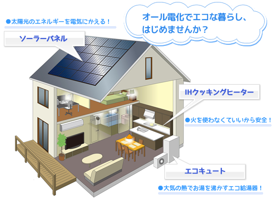 ソーラーパネル・IHクッキングヒーター・エコキュート、オール電化でエコな暮らし、はじめませんか？